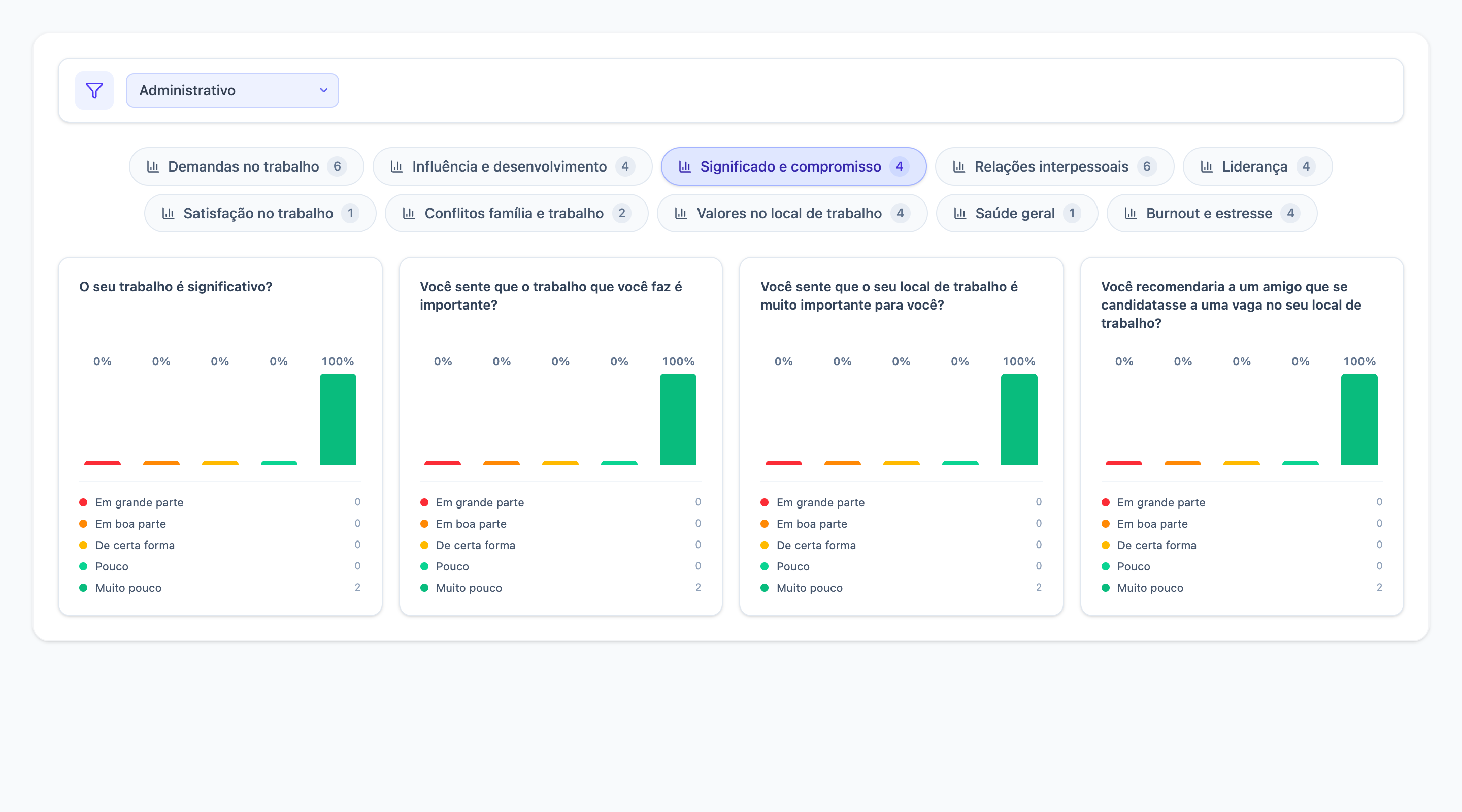 Análises da plataforma